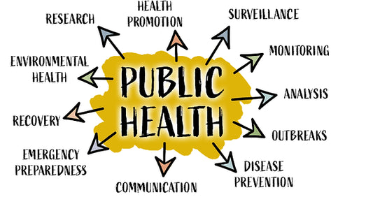 Upgrade to Consultant  ,Public Health